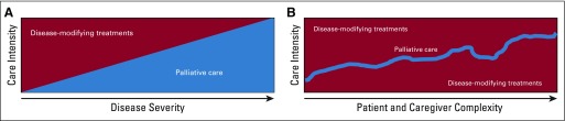 FIG 1.