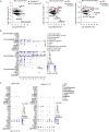 Extended Data Fig. 4