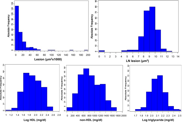 Figure 1.