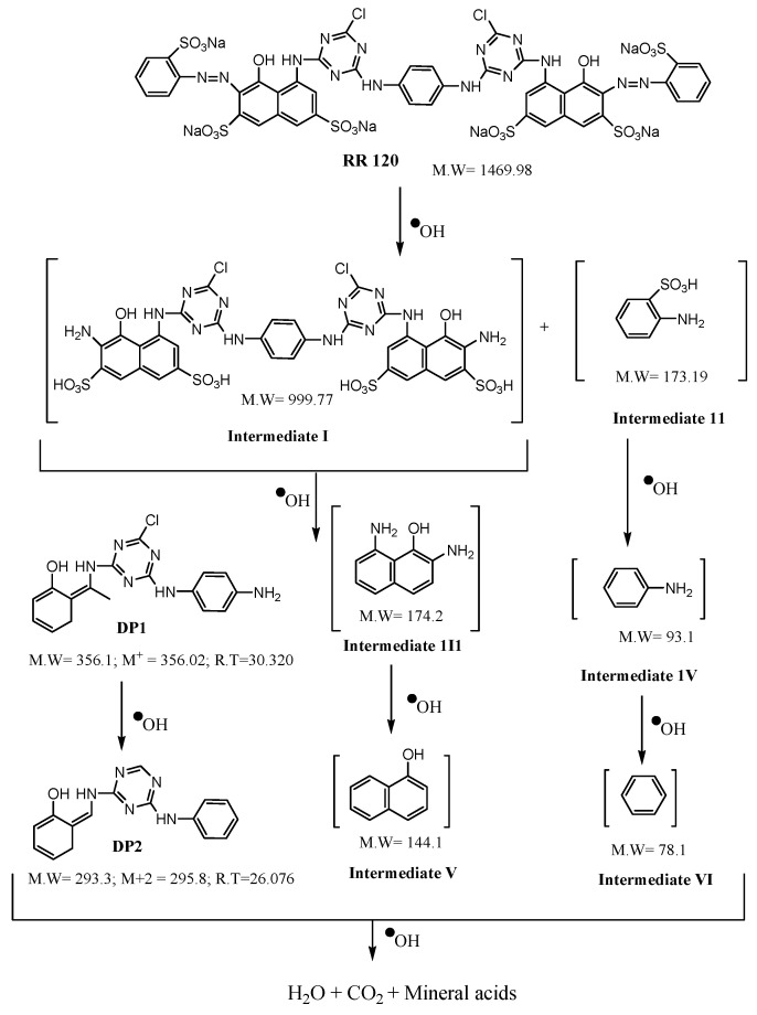 Scheme 3