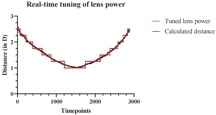 Fig. 13.