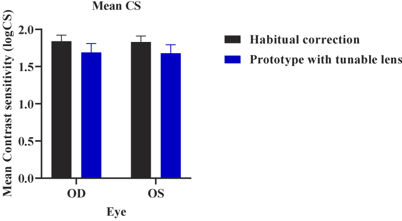 Fig. 12.