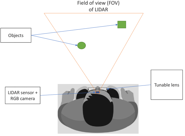 Fig. 3.