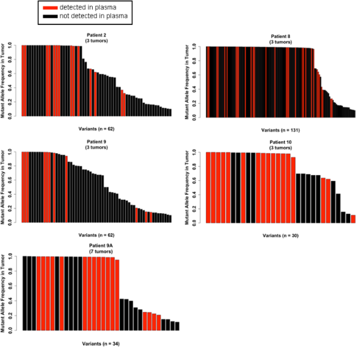 Fig. 4-