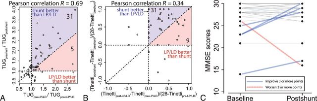 Fig 2.