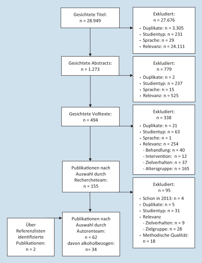 graphic file with name 103_2021_3342_Fig1_HTML.jpg