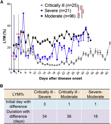 Figure 5