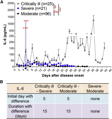 Figure 4