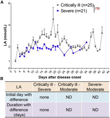 Figure 6