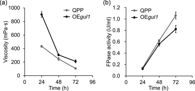 Fig. 6.