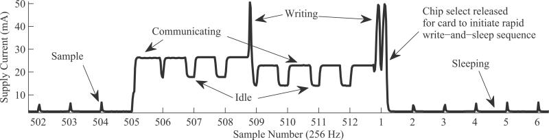 Fig. 3