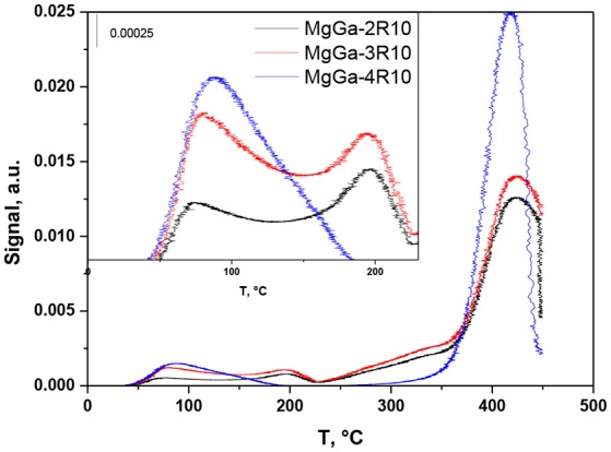 Figure 10