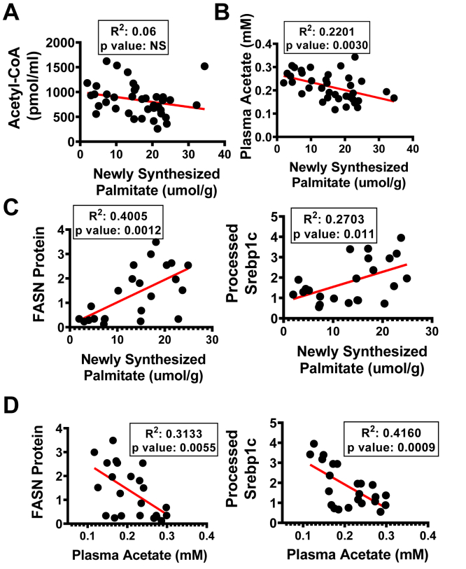 Figure 5