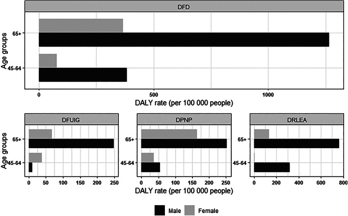 FIGURE 3