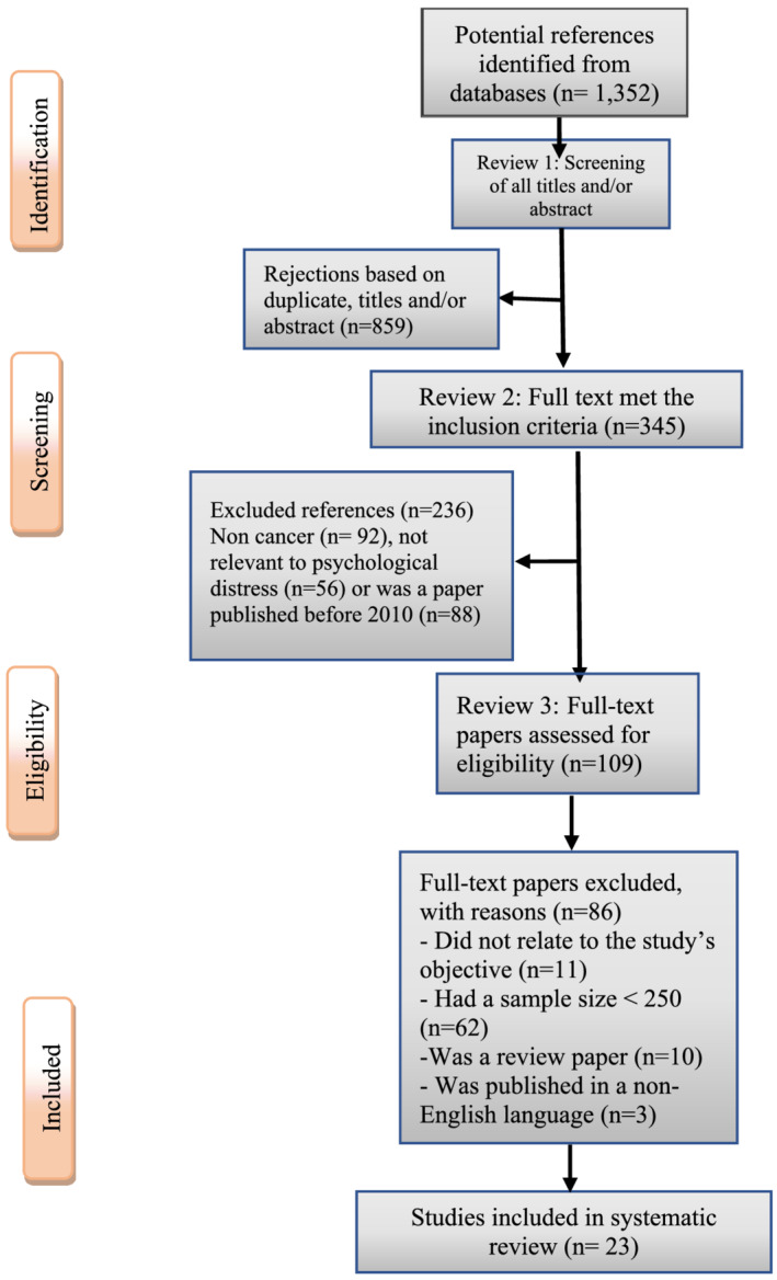 FIGURE 1