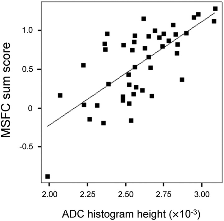 Fig 1.