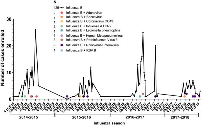 FIGURE 1