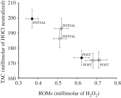 Figure 2.