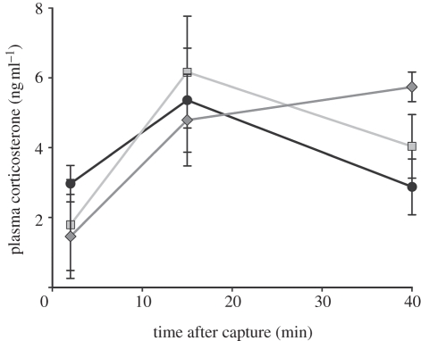 Figure 1.