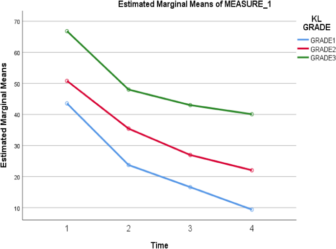 Fig. 4