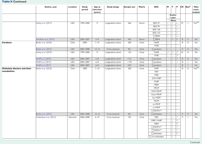 graphic file with name dmac013t2c.jpg