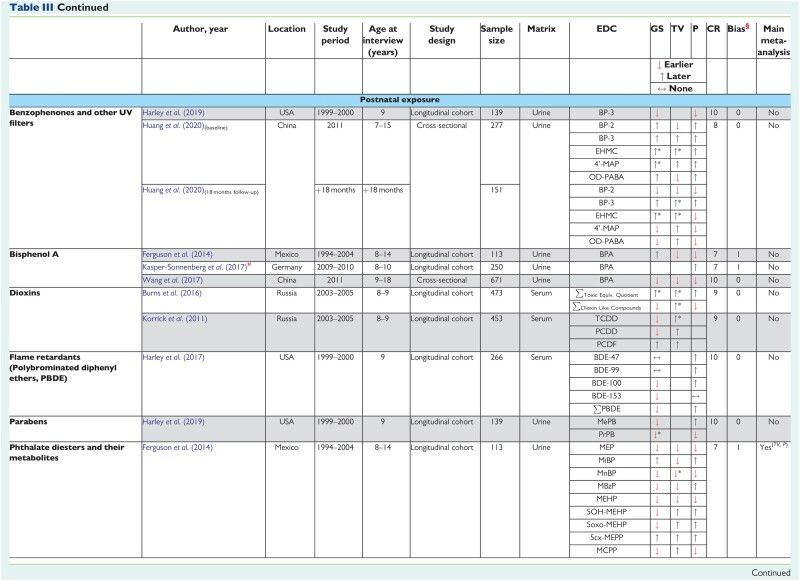 graphic file with name dmac013t3b.jpg