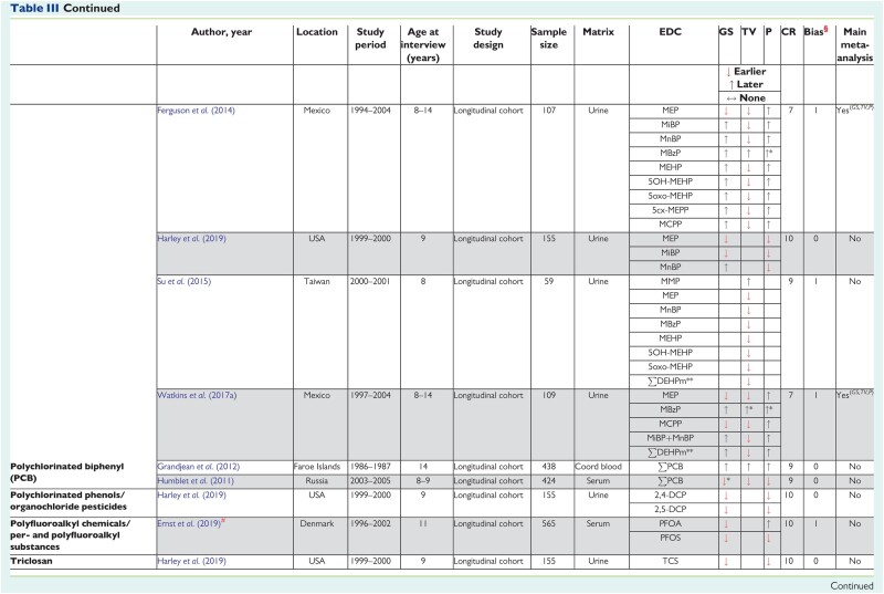 graphic file with name dmac013t3a.jpg