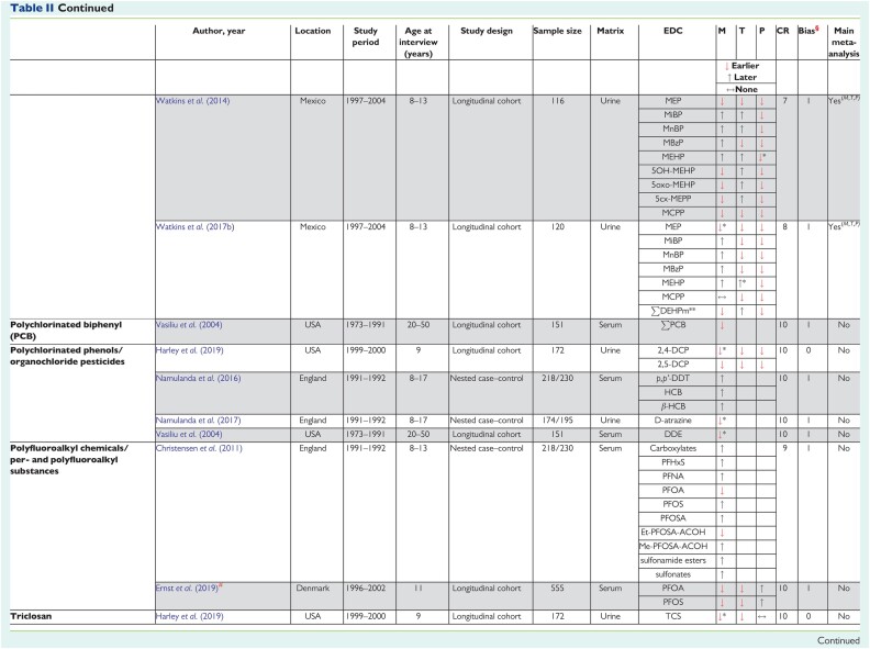 graphic file with name dmac013t2a.jpg
