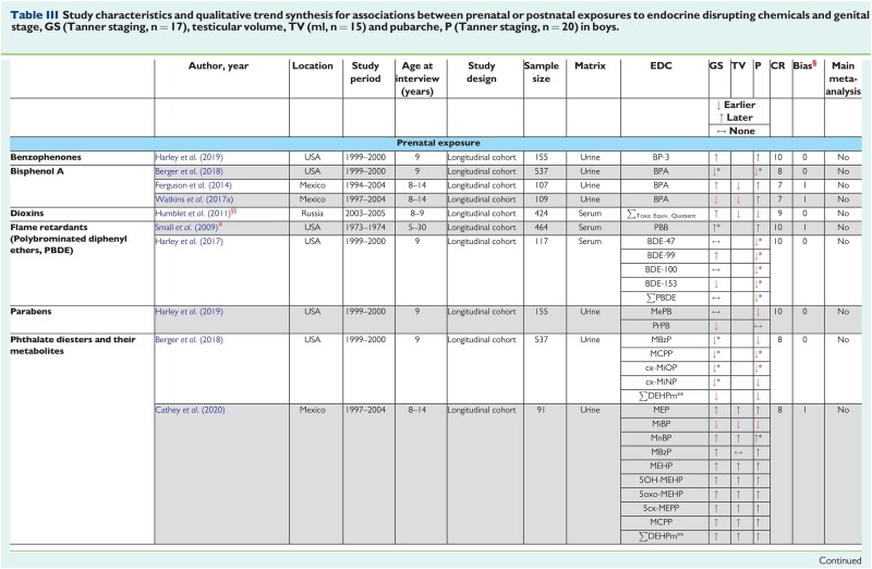 graphic file with name dmac013t3.jpg