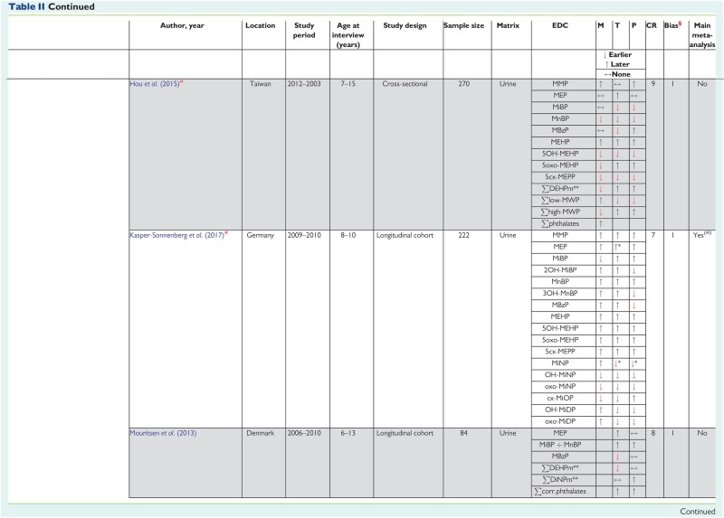 graphic file with name dmac013t2d.jpg