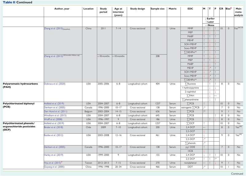 graphic file with name dmac013t2f.jpg