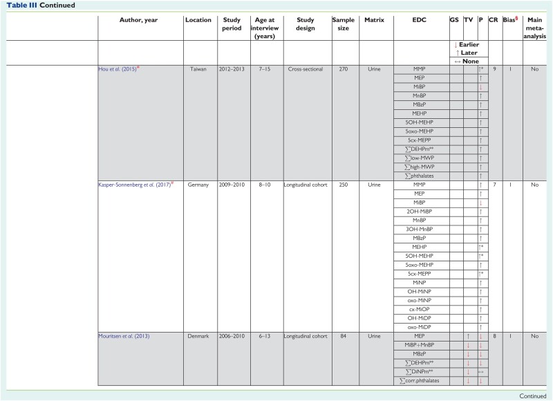 graphic file with name dmac013t3c.jpg