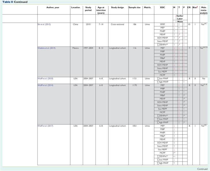 graphic file with name dmac013t2e.jpg