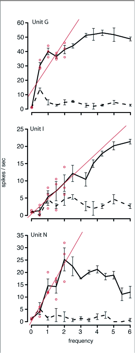 Figure 10. 