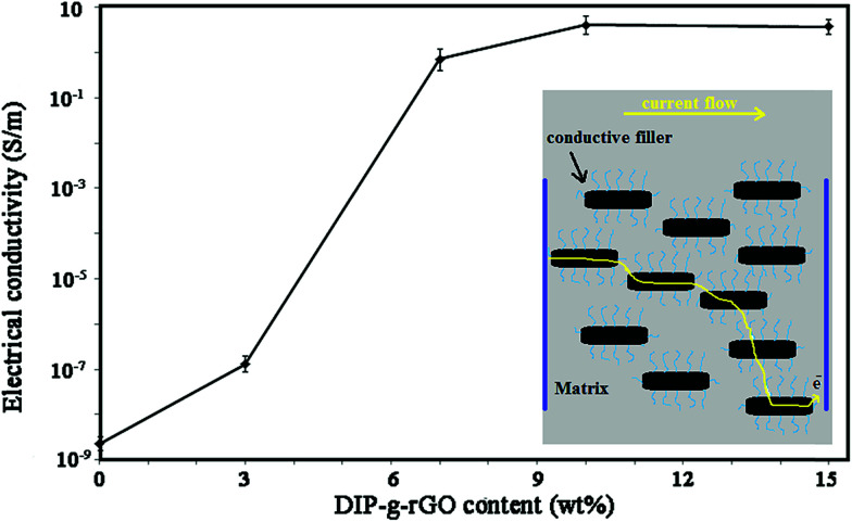 Fig. 8