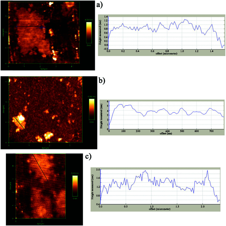 Fig. 3