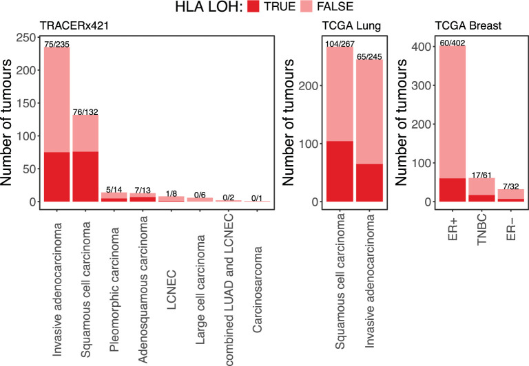 Extended Data Fig. 6