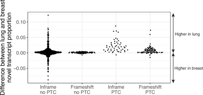 Extended Data Fig. 5