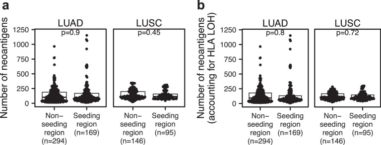 Extended Data Fig. 10