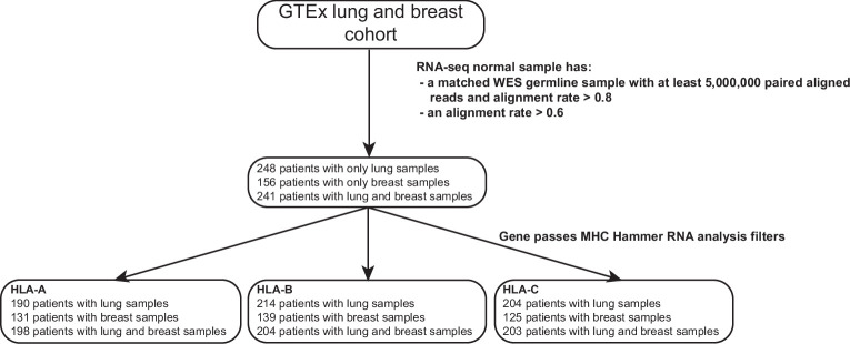 Extended Data Fig. 3