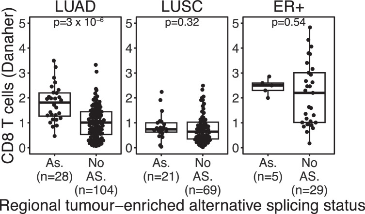 Extended Data Fig. 9