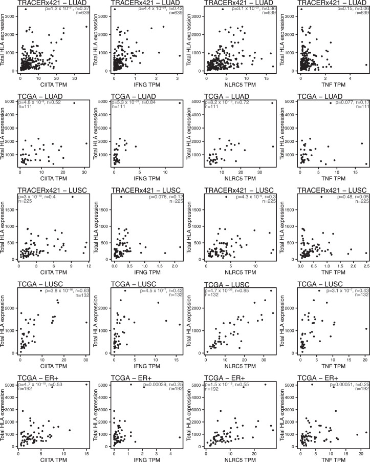 Extended Data Fig. 8