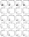 Extended Data Fig. 8