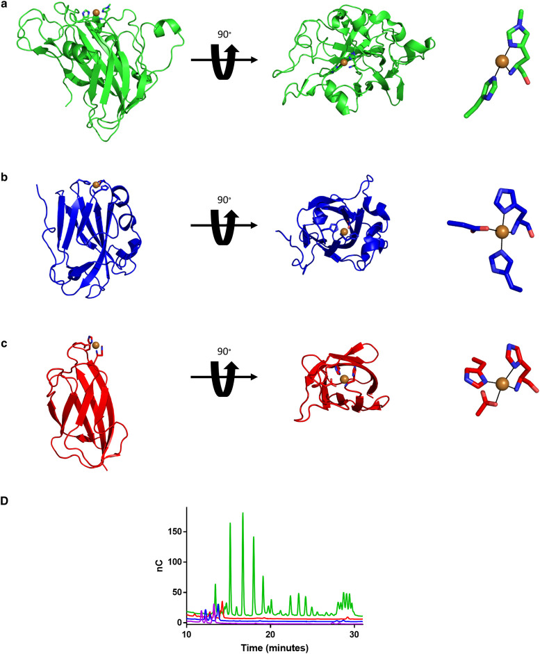 Figure 3.