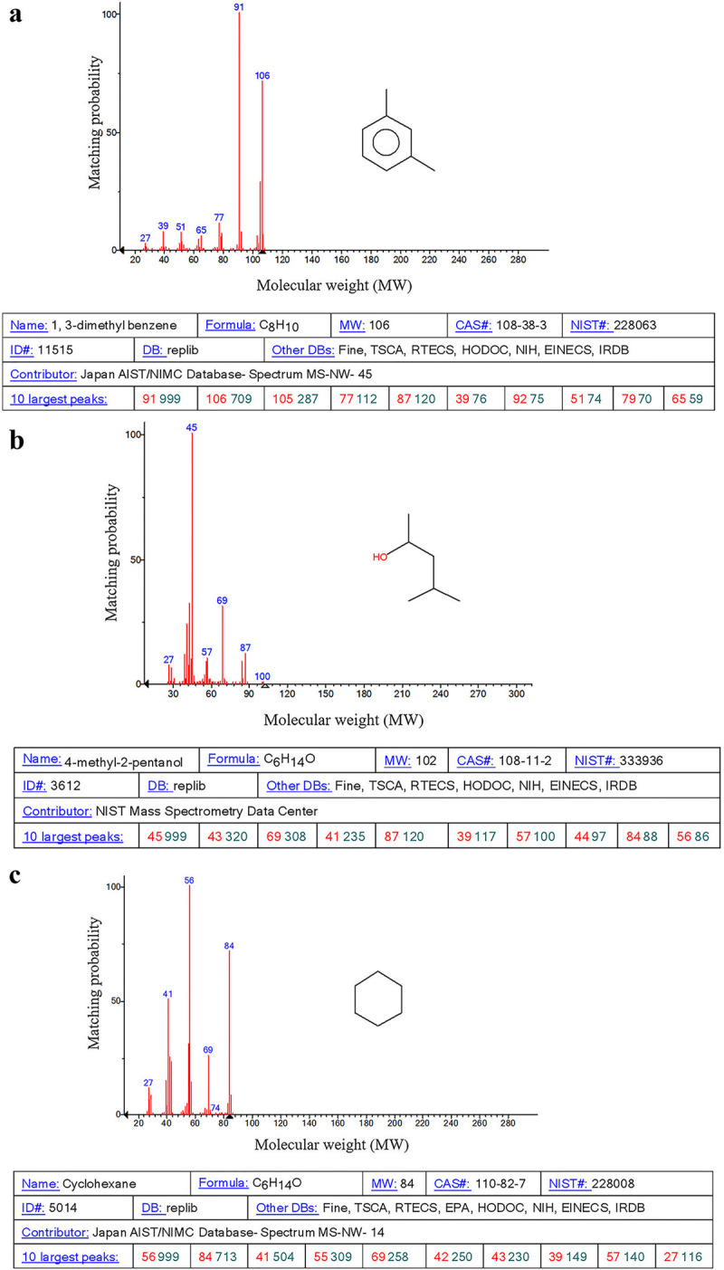 Fig 5