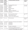 Image, table 4