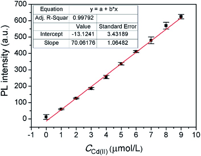 Fig. 12