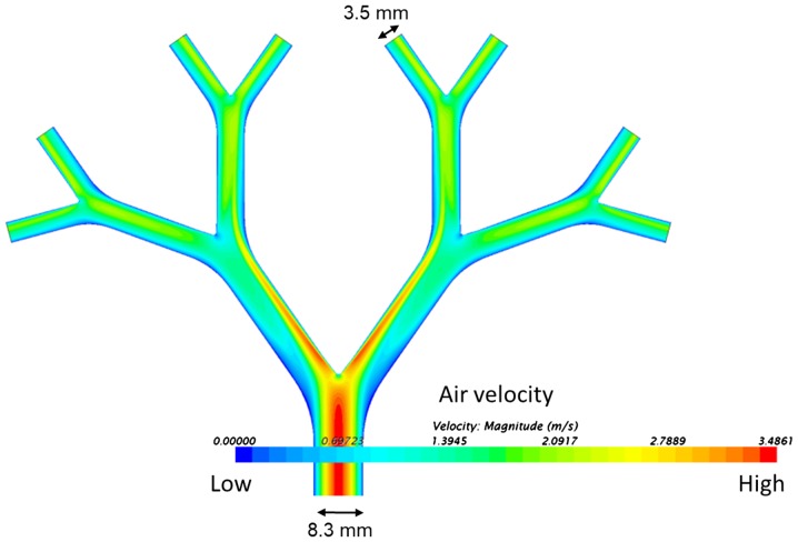 Figure 6.