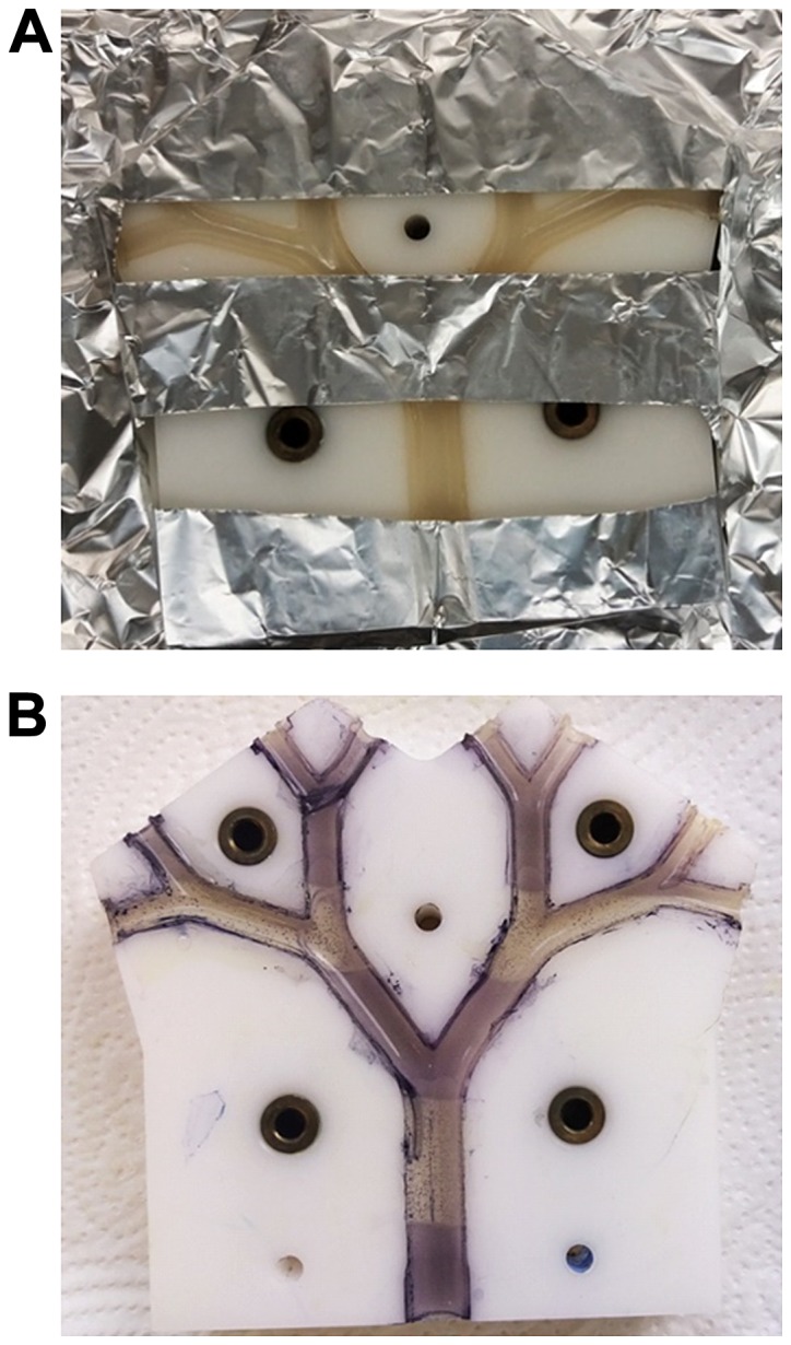 Figure 7.