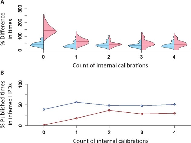 Fig. 11.